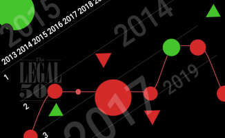 The Legal 500 Data: Ten years of tiers