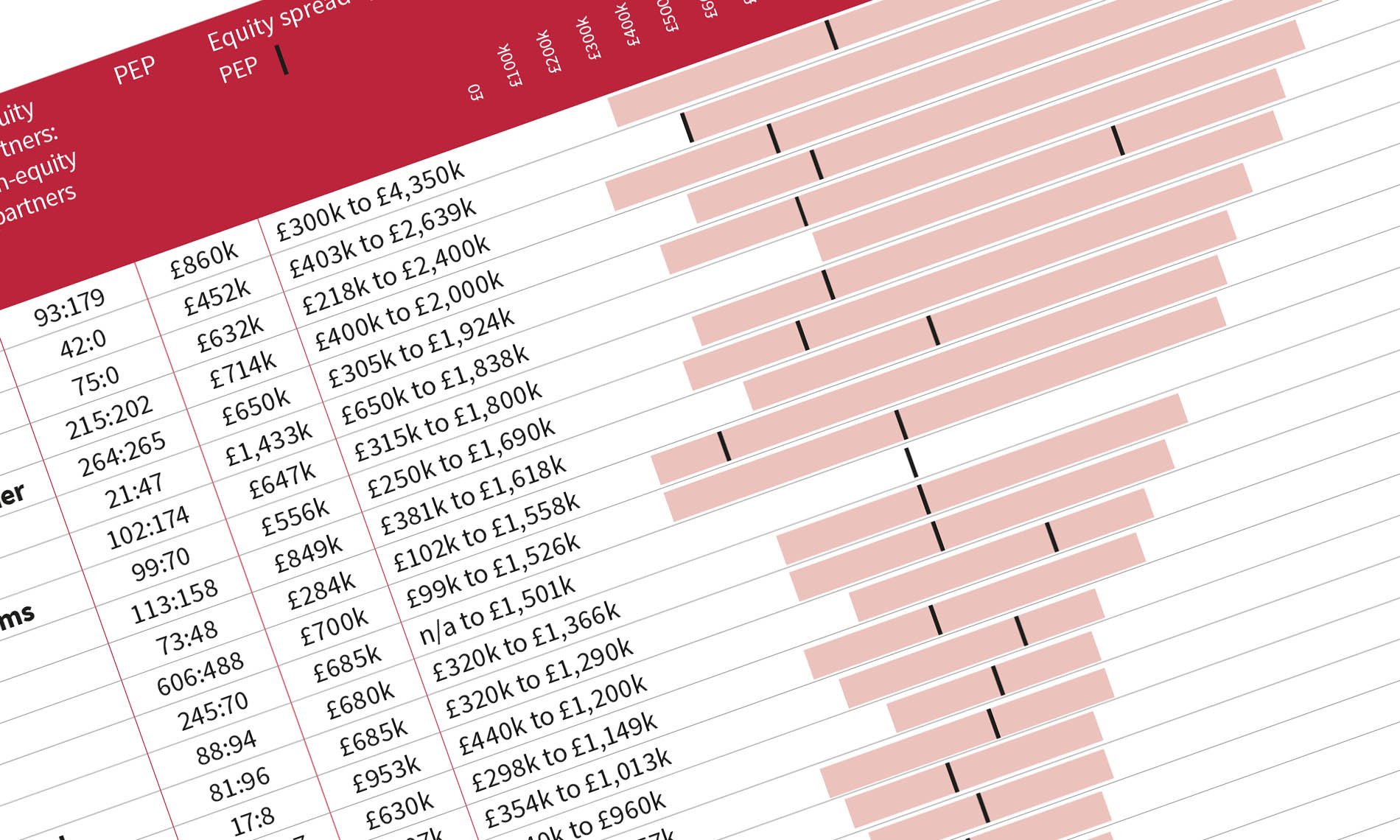 LB100: Partner earnings 2021